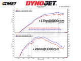 Air Induction Kit - MST V2 - Enclosed - GR Yaris - dyno sheet