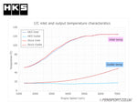 Intercooler - HKS - R Type - GR Yaris