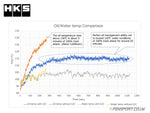 Oil Cooler kit - HKS - GR Yaris - data graph